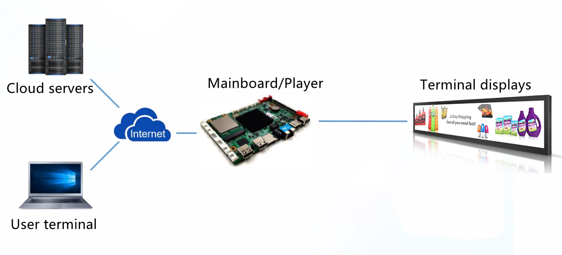 DNR DISLAY's new retail Stretched Bar LCD Display makes the store live-5